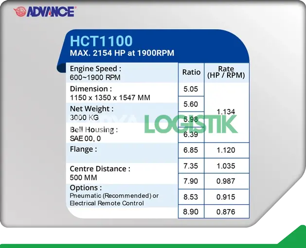 Advance HCT1100 Marine Gearbox