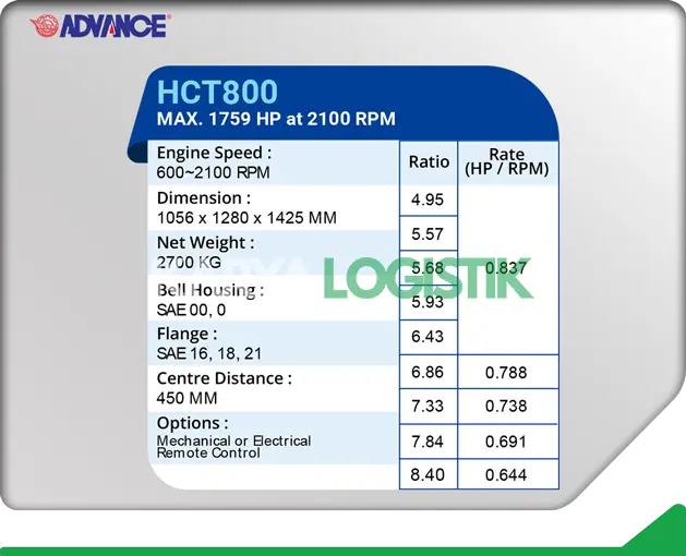 Advance HCT800 Marine Gearbox