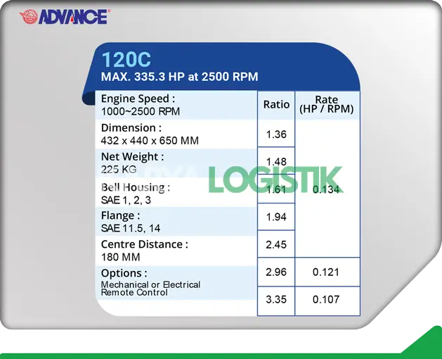 Advance 120C Marine Gearbox