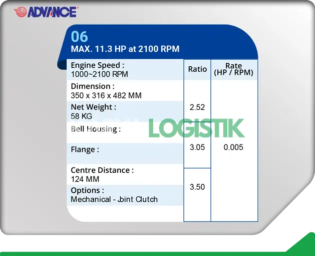 Advance 06 Marine Gearbox