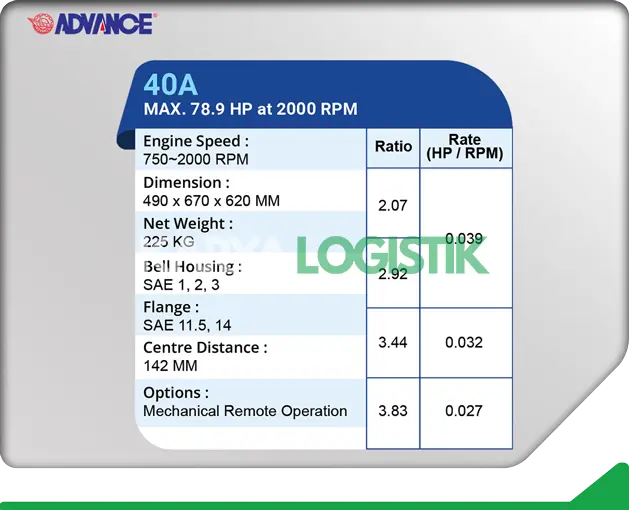 Advance 40A Marine Gearbox