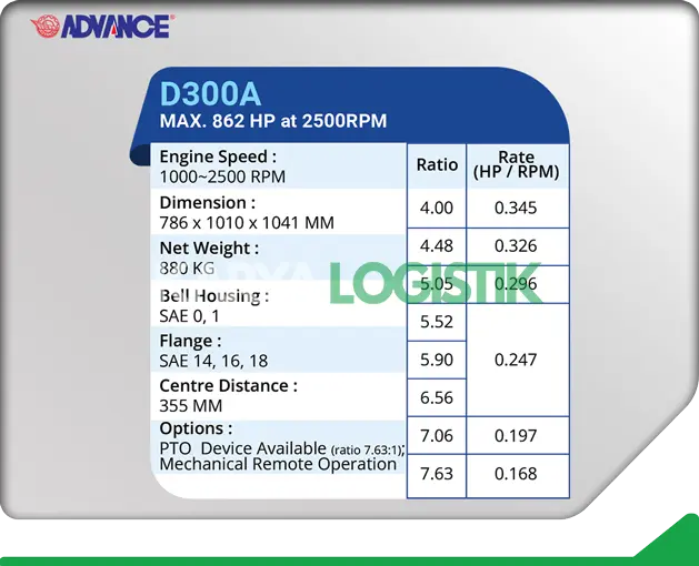 Advance D300A Marine Gearbox