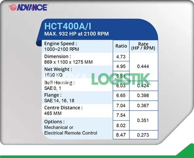 Advance HCT400A/I Marine Gearbox