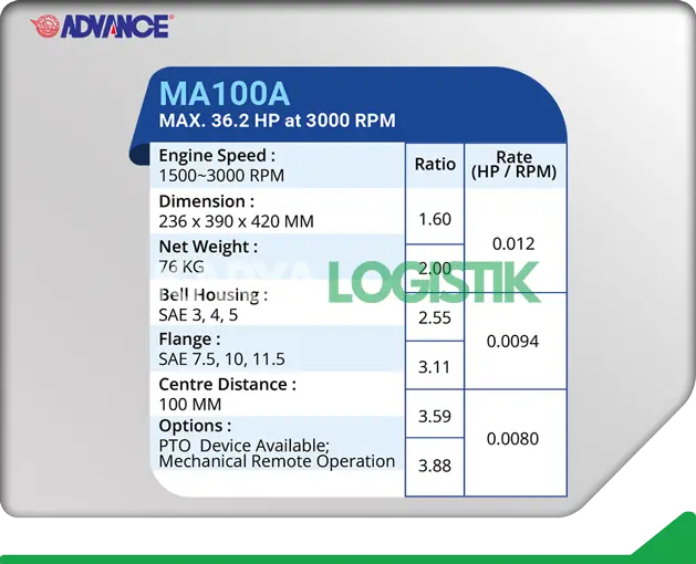 Advance MA100 Marine Gearbox