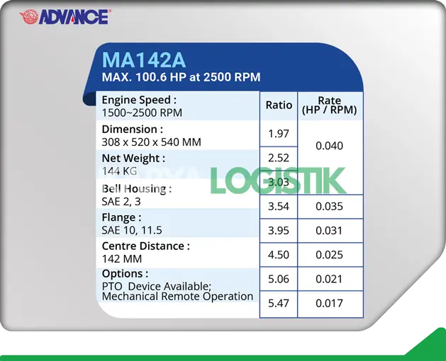 Advance MA142 Marine Gearbox