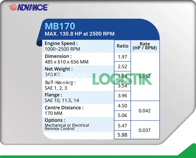 Advance MB170 Marine Gearbox