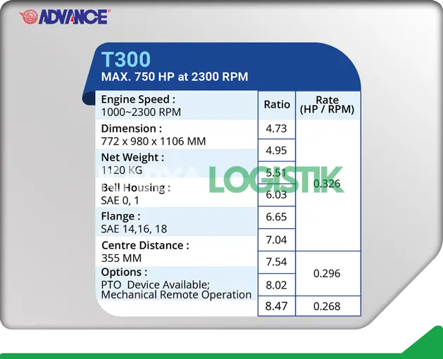 Advance T300 Marine Gearbox
