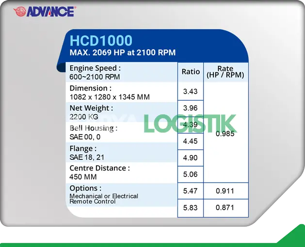 Advance HCD1000 Marine Gearbox