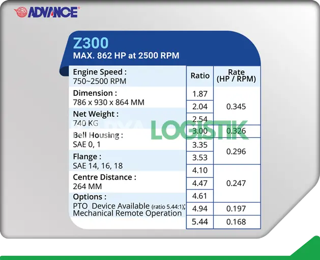 Advance Z300 Marine Gearbox