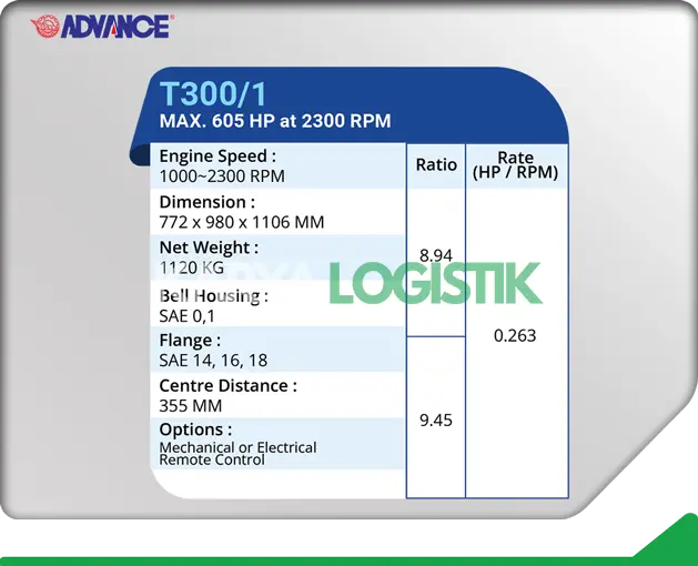 Advance T300/I Marine Gearbox