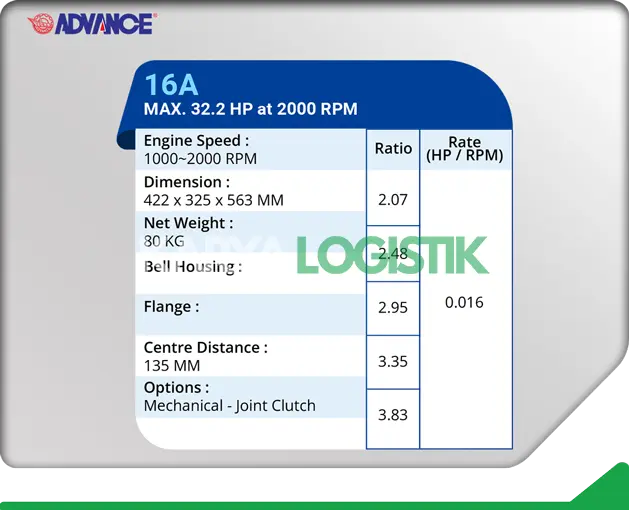 Advance 16A Marine Gearbox