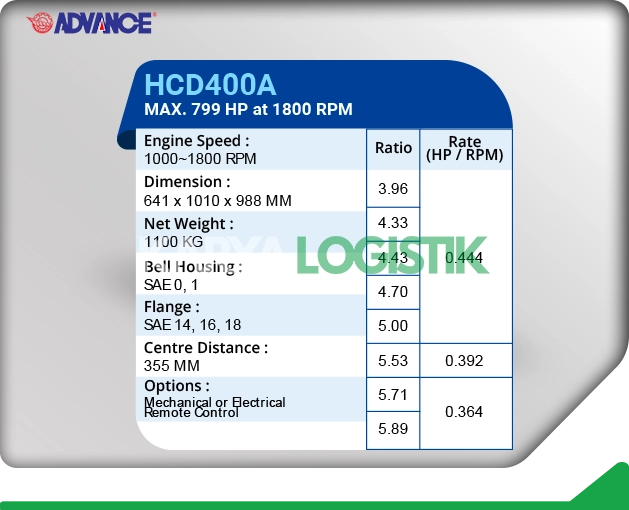 Advance HCD400A Marine Gearbox